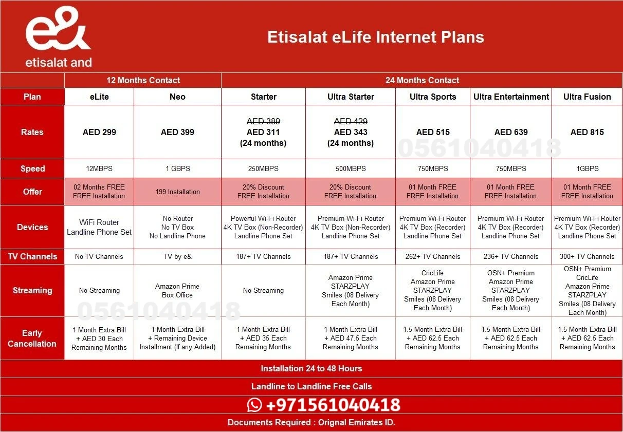 Etisalat Internet Packages